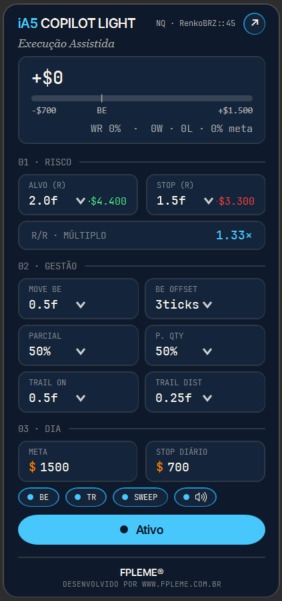 Painel do Copilot Light no tamanho completo: seções de risco, gestão e dia, com instrumento e R/R múltiplo
